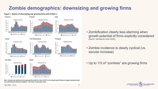 | Public
Zombie demographics: downsizing and growing firms
30.3.2023 15
• Zombification clearly less alarming when
growth potential of firms explicitly considered
(Nurmi, Vanhala & Virén 2022)
• Zombie incidence is clearly cyclical (vs.
secular increase)
• Up to 1/3 of “zombies” are growing firms
 