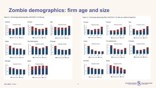| Public
Zombie demographics: firm age and size
30.3.2023 17
 