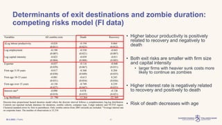 | Public
Determinants of exit destinations and zombie duration:
competing risks model (FI data)
• Higher labour productivity is positively
related to recovery and negatively to
death
• Both exit risks are smaller with firm size
and capital intensity
• larger firms with heavier sunk costs more
likely to continue as zombies
• Higher interest rate is negatively related
to recovery and positively to death
• Risk of death decreases with age
30.3.2023 21
Variables All zombie exits Death Recovery
∆Log labour productivity -0.024 -0.194 0.064
(0.011) (0.023) (0.012)
Log employment -0.190 -0.550 -0.043
(0.007) (0.021) (0.007)
Log capital intensity -0.023 -0.039 -0.011
(0.004) (0.008) (0.005)
Exporter -0.037 -0.116 -0.040
(0.029) (0.067) (0.031)
Firm age 5-10 years -0.017 -0.368 0.204
(0.030) (0.049) (0.035)
Firm age 10-15 years -0.081 -0.613 0.245
(0.031) (0.054) (0.036)
Firm age over 15 years -0.130 -0.749 0.239
(0.027) (0.047) (0.033)
Interest rate* -0.090 0.078 -0.138
(0.019) (0.035) (0.021)
Log likelihood -21 790 -12 264 -22 569
Discrete-time proportional hazard duration model where the discrete interval follows a complementary log-log distribution.
Controls not reported include dummies for durations, zombie cohorts, company type, 2-digit industry and NUTS3 region.
Clustered standard errors by firm in parentheses. Only zombie entries from 2003 onwards are included. *Average interest rate
on corporate loans. The number of observations is 33,534.
 