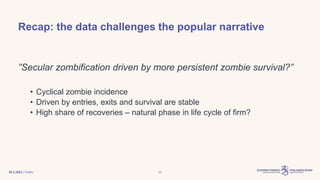 | Public
Recap: the data challenges the popular narrative
”Secular zombification driven by more persistent zombie survival?”
• Cyclical zombie incidence
• Driven by entries, exits and survival are stable
• High share of recoveries – natural phase in life cycle of firm?
30.3.2023 22
 