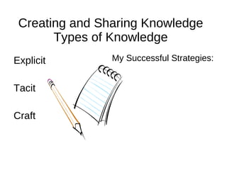 Creating and Sharing Knowledge Types of Knowledge Explicit Tacit Craft My Successful Strategies: 