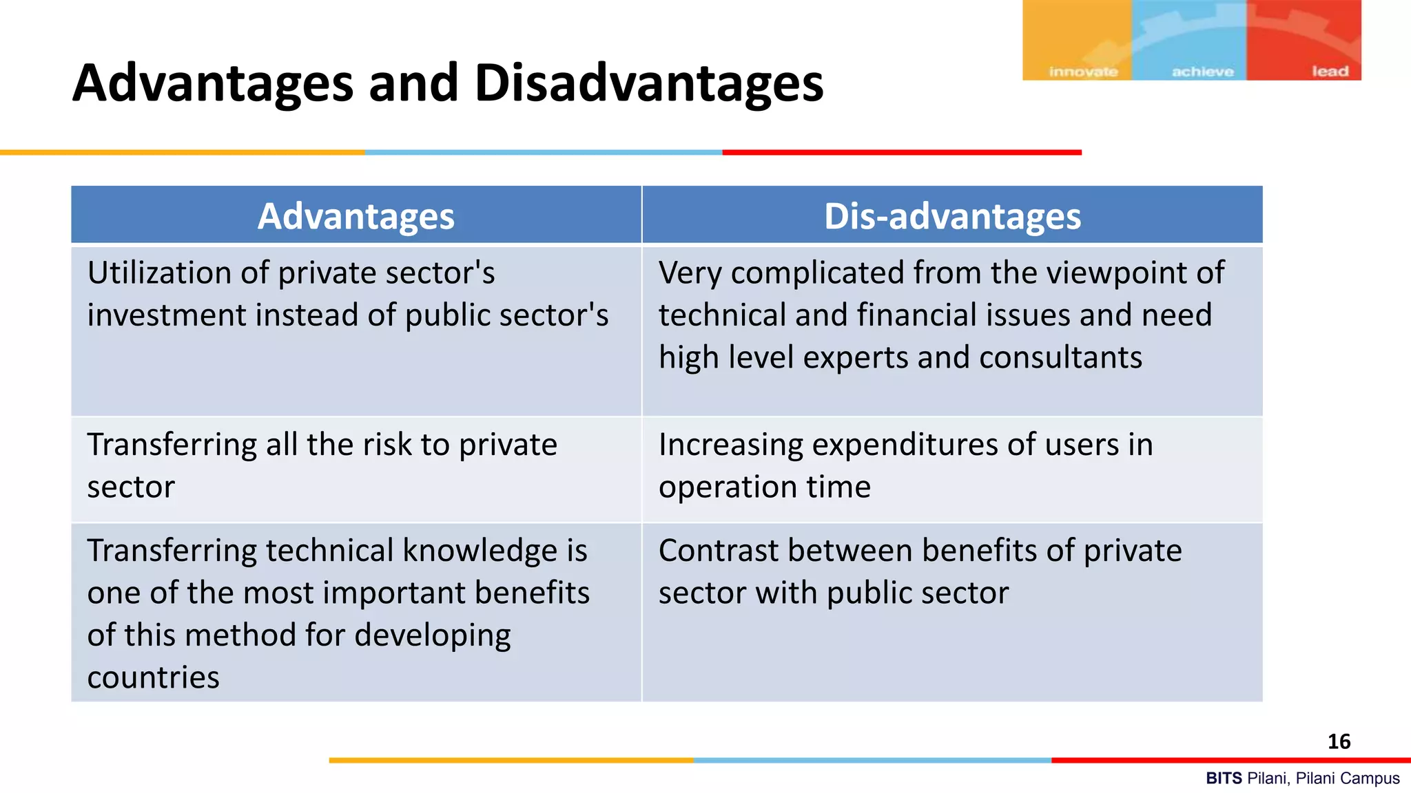 BITS Pilani, Pilani Campus
Advantages and Disadvantages
Advantages Dis-advantages
Utilization of private sector's
investment instead of public sector's
Very complicated from the viewpoint of
technical and financial issues and need
high level experts and consultants
Transferring all the risk to private
sector
Increasing expenditures of users in
operation time
Transferring technical knowledge is
one of the most important benefits
of this method for developing
countries
Contrast between benefits of private
sector with public sector
16
 