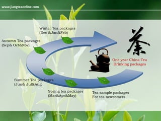 www.jiangteaonline.com




                         Winter Tea packages
                         (Dec &Jan&Feb)

Autumn Tea packages
(Sep& Oct&Nov)



                                                             One year China Tea
                                                             Drinking packages



       Summer Tea packages
       (Jun& Jul&Aug)
                             Spring tea packages   Tea sample packages
                             (Mar&Apr&May)         For tea newcomers
 