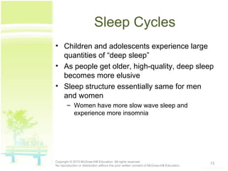 Sleep Cycles
• Children and adolescents experience large
quantities of “deep sleep”
• As people get older, high-quality, deep sleep
becomes more elusive
• Sleep structure essentially same for men
and women
– Women have more slow wave sleep and
experience more insomnia
13Copyright © 2015 McGraw-Hill Education. All rights reserved.
No reproduction or distribution without the prior written consent of McGraw-Hill Education.
 