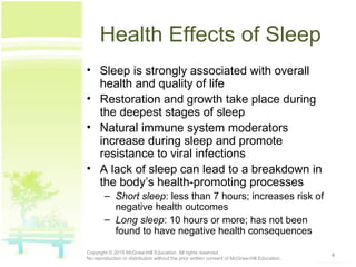 Health Effects of Sleep
• Sleep is strongly associated with overall
health and quality of life
• Restoration and growth take place during
the deepest stages of sleep
• Natural immune system moderators
increase during sleep and promote
resistance to viral infections
• A lack of sleep can lead to a breakdown in
the body’s health-promoting processes
– Short sleep: less than 7 hours; increases risk of
negative health outcomes
– Long sleep: 10 hours or more; has not been
found to have negative health consequences
4Copyright © 2015 McGraw-Hill Education. All rights reserved.
No reproduction or distribution without the prior written consent of McGraw-Hill Education.
 
