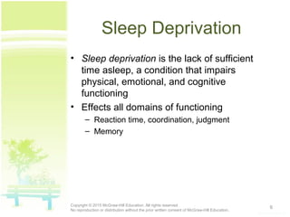 Sleep Deprivation
• Sleep deprivation is the lack of sufficient
time asleep, a condition that impairs
physical, emotional, and cognitive
functioning
• Effects all domains of functioning
– Reaction time, coordination, judgment
– Memory
6Copyright © 2015 McGraw-Hill Education. All rights reserved.
No reproduction or distribution without the prior written consent of McGraw-Hill Education.
 