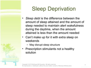 Sleep Deprivation
• Sleep debt is the difference between the
amount of sleep attained and the amount of
sleep needed to maintain alert wakefulness
during the daytime, when the amount
attained is less than the amount needed
• Can’t make up for it with extra sleep on
weekends
– May disrupt sleep structure
• Prescription stimulants not a healthy
solution
7Copyright © 2015 McGraw-Hill Education. All rights reserved.
No reproduction or distribution without the prior written consent of McGraw-Hill Education.
 