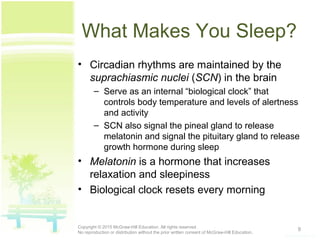 What Makes You Sleep?
• Circadian rhythms are maintained by the
suprachiasmic nuclei (SCN) in the brain
– Serve as an internal “biological clock” that
controls body temperature and levels of alertness
and activity
– SCN also signal the pineal gland to release
melatonin and signal the pituitary gland to release
growth hormone during sleep
• Melatonin is a hormone that increases
relaxation and sleepiness
• Biological clock resets every morning
9Copyright © 2015 McGraw-Hill Education. All rights reserved.
No reproduction or distribution without the prior written consent of McGraw-Hill Education.
 