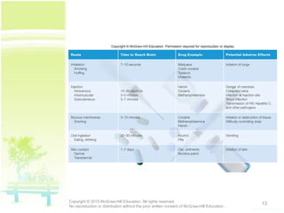 13Copyright © 2015 McGraw-Hill Education. All rights reserved.
No reproduction or distribution without the prior written consent of McGraw-Hill Education.
 