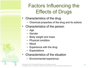 Factors Influencing the
Effects of Drugs
• Characteristics of the drug
– Chemical properties of the drug and its actions
• Characteristics of the person
– Age
– Gender
– Body weight and mass
– Physical condition
– Mood
– Experience with the drug
– Expectations
• Characteristics of the situation
– Environmental experience
14Copyright © 2015 McGraw-Hill Education. All rights reserved.
No reproduction or distribution without the prior written consent of McGraw-Hill Education.
 