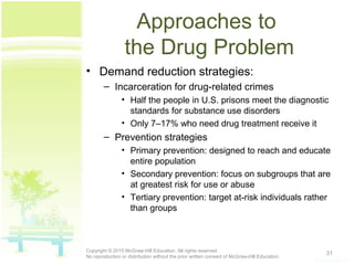 Approaches to
the Drug Problem
• Demand reduction strategies:
– Incarceration for drug-related crimes
• Half the people in U.S. prisons meet the diagnostic
standards for substance use disorders
• Only 7–17% who need drug treatment receive it
– Prevention strategies
• Primary prevention: designed to reach and educate
entire population
• Secondary prevention: focus on subgroups that are
at greatest risk for use or abuse
• Tertiary prevention: target at-risk individuals rather
than groups
31Copyright © 2015 McGraw-Hill Education. All rights reserved.
No reproduction or distribution without the prior written consent of McGraw-Hill Education.
 