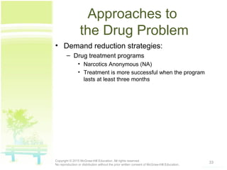 Approaches to
the Drug Problem
• Demand reduction strategies:
– Drug treatment programs
• Narcotics Anonymous (NA)
• Treatment is more successful when the program
lasts at least three months
33Copyright © 2015 McGraw-Hill Education. All rights reserved.
No reproduction or distribution without the prior written consent of McGraw-Hill Education.
 