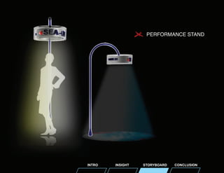 POSITIVE RATING SYSTEM

INTRO

PERFORMANCE STAND

INSIGHT

STORYBOARD

CONCLUSION

 