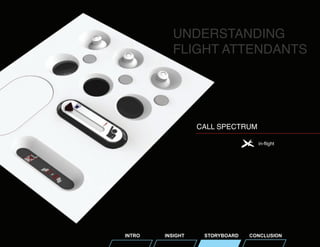 UNDERSTANDING
FLIGHT ATTENDANTS

CALL SPECTRUM
in-flight

INTRO

INSIGHT

STORYBOARD

CONCLUSION

 