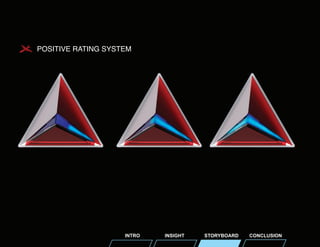 POSITIVE RATING SYSTEM

INTRO

INSIGHT

STORYBOARD

CONCLUSION

 