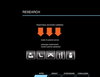 RESEARCH

TRADITIONAL NETWORK CARRIERS

levels of customer service
passenger enplanements
overall customer satisfaction

INTRO

INSIGHT

STORYBOARD

CONCLUSION

 