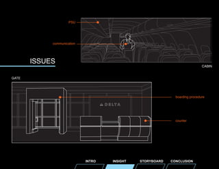 PSU

communication

ISSUES

CABIN

GATE

boarding procedure

counter

INTRO

INSIGHT

STORYBOARD

CONCLUSION

 