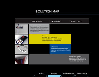 SOLUTION MAP
PRE-FLIGHT

IN-FLIGHT

POST-FLIGHT

performance stand
humanization of flight attendants
reinforce relationship between
passengers + FA re-introduce art
of performance
F.A. device
empower flight attendants
improve efficiency + communication
create transparency of knowledge

call spectrum
understanding flight attendants
improving communication of needs
courtesy
positive rating system
appreciation of flight attendants
acknowledging performance of
motivate flight attendants

INTRO

INSIGHT

STORYBOARD

CONCLUSION

 