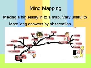 Making a big essay in to a map. Very useful to learn long answers by observation. Mind Mapping 