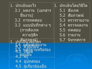 ประเมินอะไร 3.1  ผลงาน  ( เอกสาร  ชิ้นงาน ) 3.2  การทดสอบ 3.3  แบบบันทึกต่าง ๆ  ( การสังเกต  ความรู้สึก สัมภาษณ์ ) 3.4  แฟ้มสะสมงาน 3.5  หลักฐานหรือร่องรอยอื่น ประเมินโดยใคร 4.1  ตัวผู้เรียน 4.2  เพื่อน 4.3  ครู 4.4  ผู้ปกครอง 4.5  ผู้เกี่ยวข้องอื่น  ประเมินโดยวิธีใด 5.1  สังเกต 5.2  สัมภาษณ์ 5.3  ตรวจรายงาน 5.4  ตรวจผลงาน 5.5  ทดสอบ 5.6  รายงาน 5.7  นิทรรศการ  