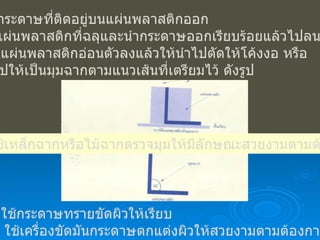 7.5  ฉีกกระดาษที่ติดอยู่บนแผ่นพลาสติกออก 7.6  นำแผ่นพลาสติกที่ฉลุและนำกระดาษออกเรียบร้อยแล้วไปลนไฟ 7.7  เมื่อแผ่นพลาสติกอ่อนตัวลงแล้วให้นำไปตัดให้โค้งงอ หรือ  จัดรูปให้เป็นมุมฉากตามแนวเส้นที่เตรียมไว้ ดังรูป 7.8  ใช้เหล็กฉากหรือไม้ฉากตรวจมุมให้มีลักษณะสวยงามตามต้องการ 7.9  ใช้กระดาษทรายขัดผิวให้เรียบ 7.10  ใช้เครื่องขัดมันกระดาษตกแต่งผิวให้สวยงามตามต้องการ 