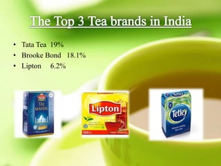 • Tata Tea 19%
• Brooke Bond 18.1%
• Lipton 6.2%
 