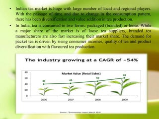 • Indian tea market is huge with large number of local and regional players.
With the passage of time and due to change in the consumption pattern,
there has been diversification and value addition in tea production.
• In India, tea is consumed in two forms: packaged (branded) or loose. While
a major share of the market is of loose tea suppliers, branded tea
manufacturers are also fast increasing their market share. The demand for
packet tea is driven by rising consumer incomes, quality of tea and product
diversification with flavoured tea production.
 