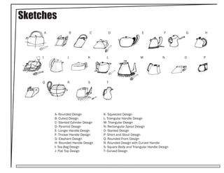 Sketches
         A               B          C        D                     E              F     G   H




     I               J             K        L                     M              N      O   P




     Q               R             S        T




             A- Rounded Design            K- Squeezed Design
             B- Cubed Design              L- Triangular Handle Design
             C- Slanted Cylinder Design   M- Triangular Design
             D- Pyramid Design            N- Rectangular Spout Design
             E- Longer Handle Design      O- Slanted Design
             F- Thicker Handle Design     P- Short and Stout Design
             G- Elephant Design           Q- Rounded Front Design
             H- Rounded Handle Design     R- Rounded Design with Curved Handle
             I- Tea Bag Design            S- Square Body and Triangular Handle Design
             J- Flat Top Design           T- Curved Design
 