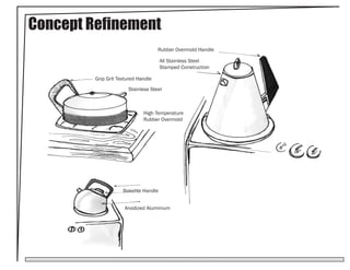 Concept Refinement
                                     Rubber Overmold Handle

                                       All Stainless Steel
                                       Stamped Construction

         Grip Grit Textured Handle
                       Stainless Steel



                              High Temperature
                              Rubber Overmold




                     Bakelite Handle


                      Anodized Aluminium
 