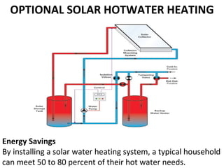OPTIONAL SOLAR HOTWATER HEATING Energy Savings By installing a solar water heating system, a typical household can meet 50 to 80 percent of their hot water needs.  