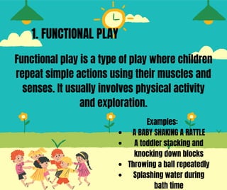Understanding Functional, Symbolic, and Rule-Based Play in Child ...