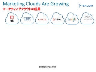 @stephenpardue
Marketing Clouds Are Growing
マーケティングクラウドの成長
1000s of
best-of-breed
point solutions
 