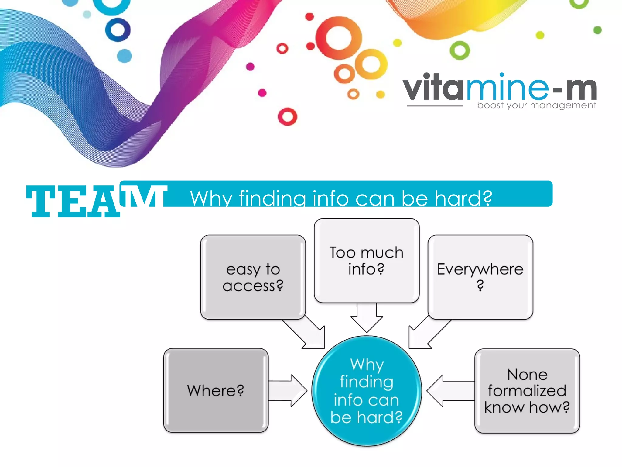 Why finding info can be hard? TEA M 