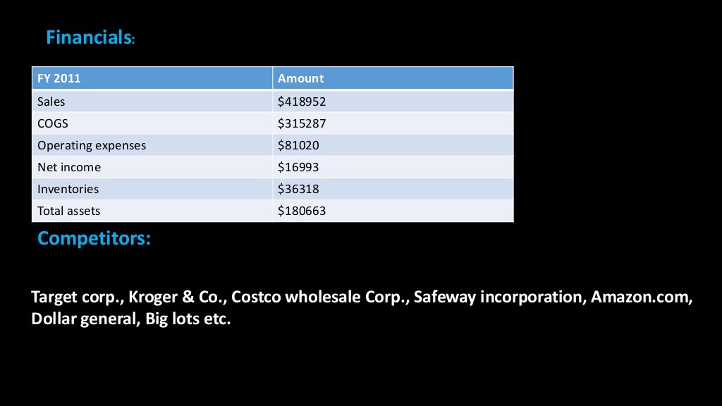 Walmart Growth & financial Strategies