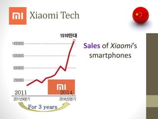 Xiaomi Tech
Sales of Xiaomi’s
smartphones
2011 2014
For 3 years
 