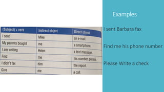Examples
I sent Barbara fax
Find me his phone number
Please Write a check
 