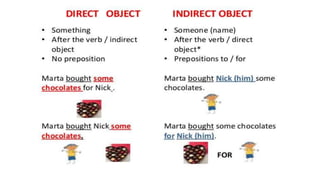 Direct and Indirect object