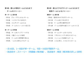 ・全16話。1〜8話が単⼀チーム、9話〜16話が複数チーム
・各話前半：ストーリー（問題編＋解決編）、各話後半：解説（解決策の詳しい説明）
 