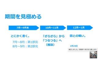 期間を⾒極める
7⽉〜9⽉末 10⽉〜11⽉
「ざらざら」から
「つるつる」へ
 （推敲）
とにかく書く。
7⽉〜8⽉：第1部完
8⽉〜9⽉：第2部完
12⽉〜1⽉
1⽉24⽇
図との戦い。
 