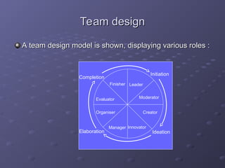 TEAM, benefits of a team in an organisation, its rationality and team ...