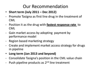 Our Recommendation
• Short term (July 2011 – Dec 2012)
- Promote Tasigna as first line drug in the treatment of
  CML
- Position it as the drug with fastest response rate to
  CML
- Gain market access by adopting payment by
  performance model
- Region based marketing strategy
- Create and implement market access strategy for drugs
  in pipeline
• Long term (Jan 2013 and beyond)
- Consolidate Tasigna’s position in the CML value chain
- Push pipeline products as 2nd line treatment
 