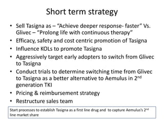 Short term strategy
• Sell Tasigna as – “Achieve deeper response- faster” Vs.
  Glivec – “Prolong life with continuous therapy”
• Efficacy, safety and cost centric promotion of Tasigna
• Influence KOLs to promote Tasigna
• Aggressively target early adopters to switch from Glivec
  to Tasigna
• Conduct trials to determine switching time from Glivec
  to Tasigna as a better alternative to Aemulus in 2nd
  generation TKI
• Pricing & reimbursement strategy
• Restructure sales team
Start processes to establish Tasigna as a first line drug and to capture Aemulus’s 2nd
line market share
 