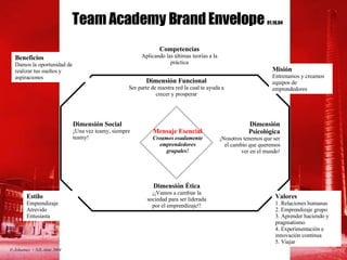 Dimensión Funcional Ser parte de nuestra red la cual te ayuda a crecer y prosperar Dimensión Social ¡Una vez teamy, siempre teamy!  Dimensión Psicológica ¡Nosotros tenemos que ser el cambio que queremos ver en el mundo! Dimensión Ética ¡¡Vamos a cambiar la sociedad para ser liderada por el emprendizaje!! Mensaje Esencial Creamos osadamente emprendedores grupales! Beneficios Damos la oportunidad de realizar tus sueños y aspiraciones Competencias Aplicando las últimas teorías a la práctica Misión Entrenamos y creamos equipos de emprendedores Estilo Emprendizaje Atrevido Entusiasta Valores 1. Relaciones humanas 2. Emprendizaje grupo  3. Aprender haciendo y pragmatismo 4. Experimentación e innovación continua 5. Viajar Team Academy Brand Envelope  01.10.04 © Johannes + NJL-tiimi 2004 