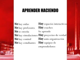 APRENDER HACIENDO No  hay aulas No  hay profesores No  se enseña No  hay simulaciones No  hay control  No  hay estudiantes  Hay  espacios interactivos Hay  coaches Se aprende Hay  proyectos de verdad Hay  auto-organización Hay  equipos de  emprendedores 