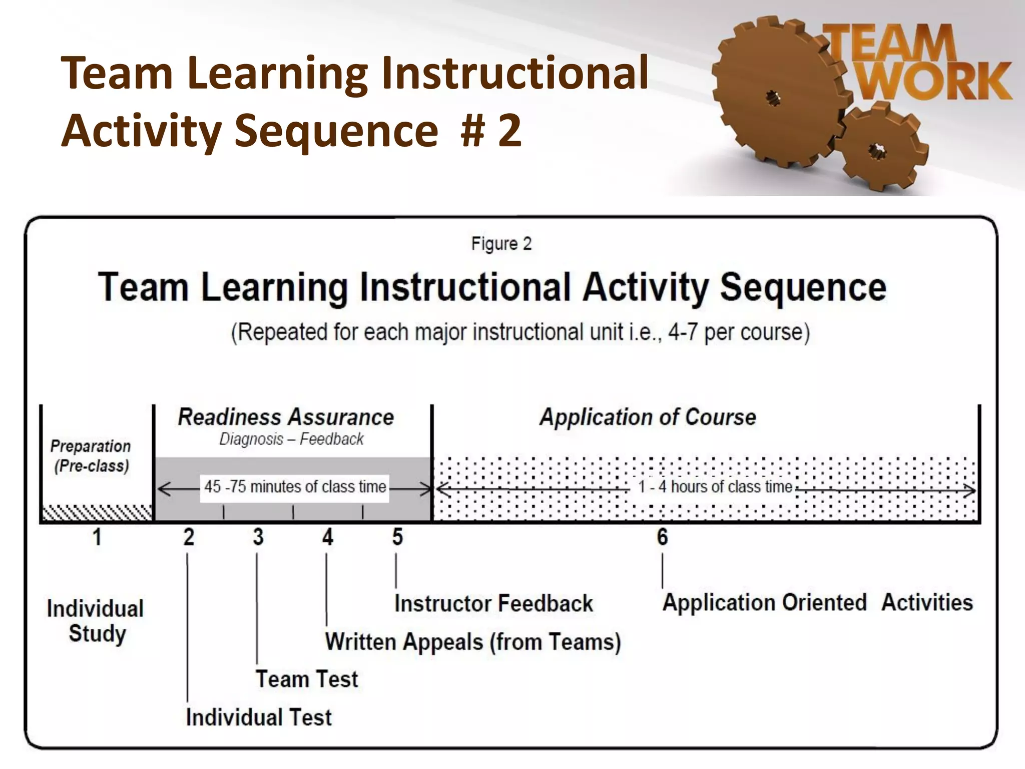 Team-based Learning | PPT