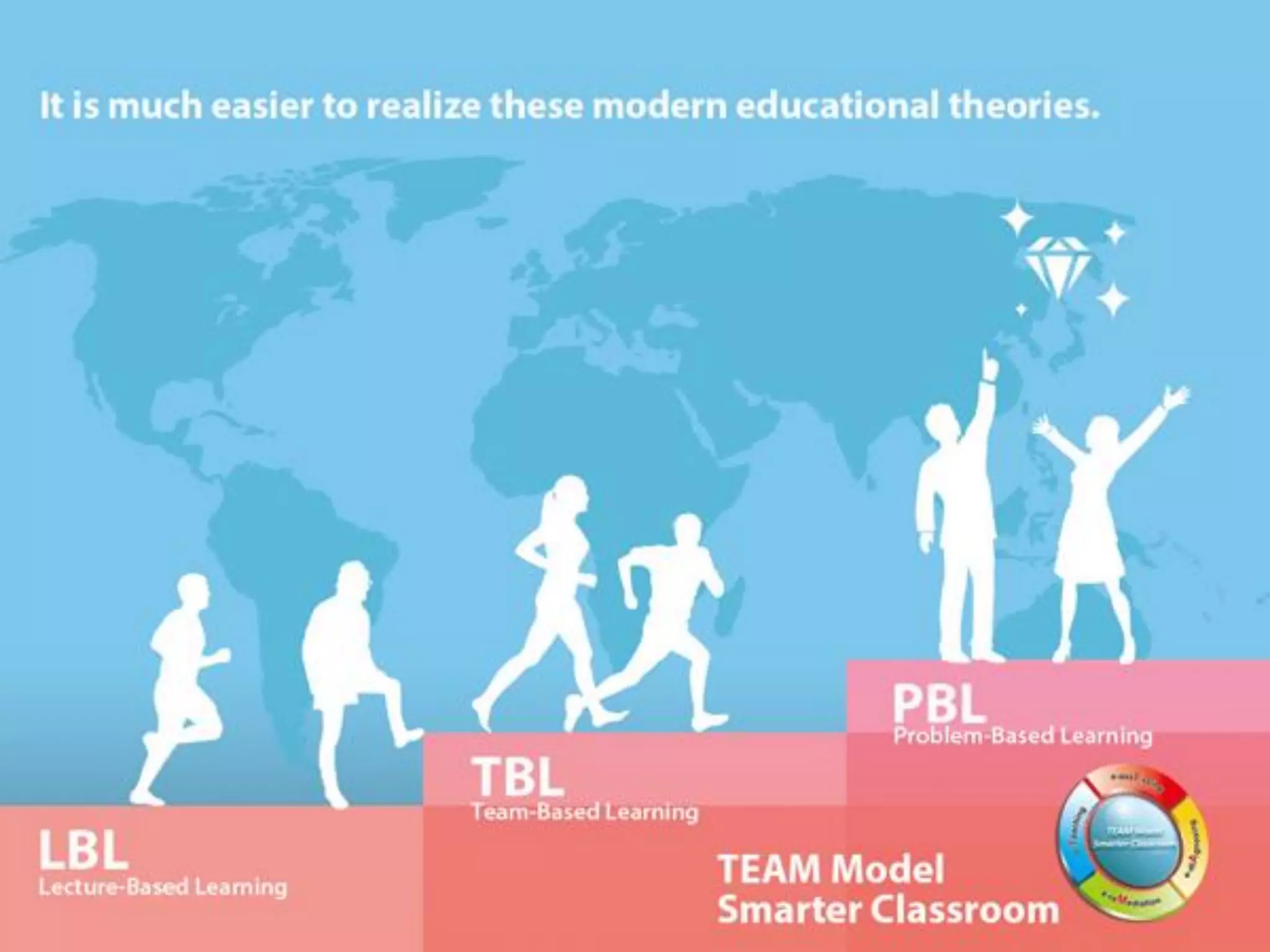 Team-based Learning | PPT