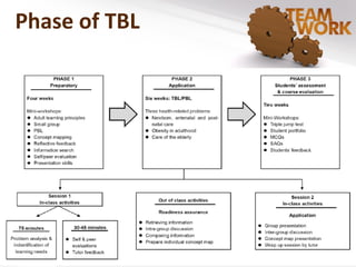 Team-based Learning | PDF