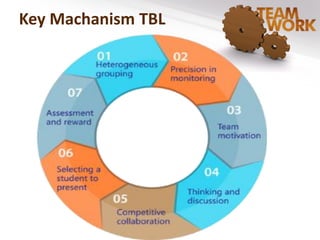 Team-based Learning | PDF