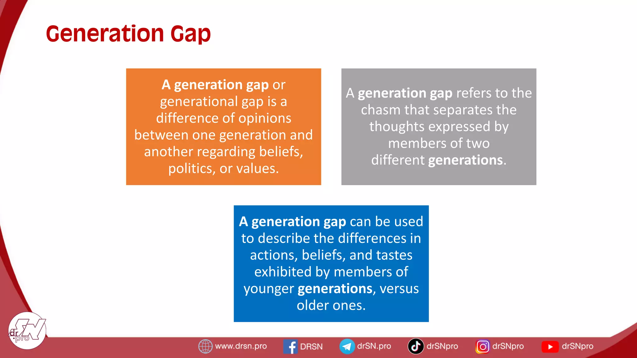 Generation Gap
A generation gap or
generational gap is a
difference of opinions
between one generation and
another regarding beliefs,
politics, or values.
A generation gap refers to the
chasm that separates the
thoughts expressed by
members of two
different generations.
A generation gap can be used
to describe the differences in
actions, beliefs, and tastes
exhibited by members of
younger generations, versus
older ones.
 