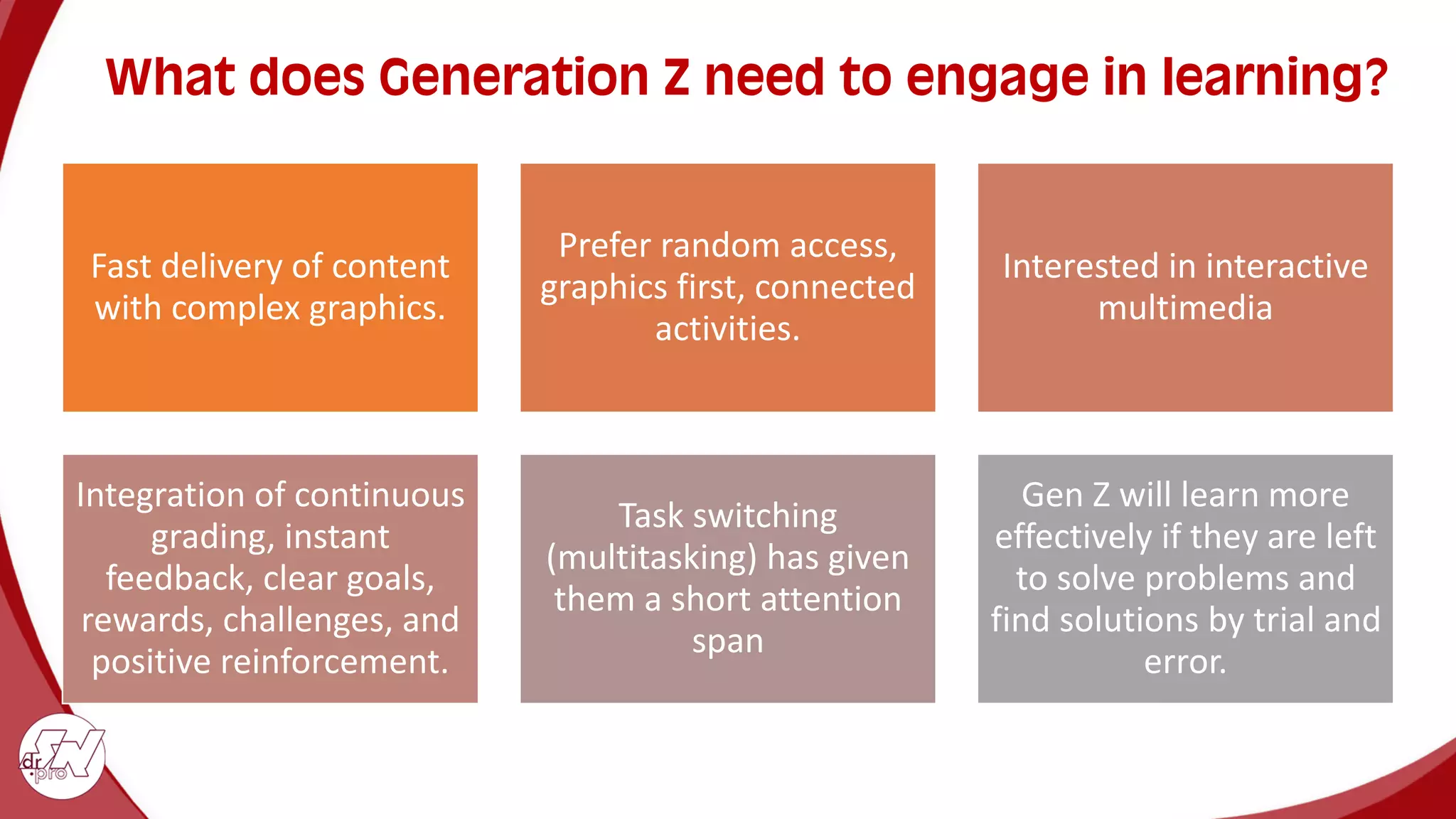 What does Generation Z need to engage in learning?
Fast delivery of content
with complex graphics.
Prefer random access,
graphics first, connected
activities.
Interested in interactive
multimedia
Integration of continuous
grading, instant
feedback, clear goals,
rewards, challenges, and
positive reinforcement.
Task switching
(multitasking) has given
them a short attention
span
Gen Z will learn more
effectively if they are left
to solve problems and
find solutions by trial and
error.
 